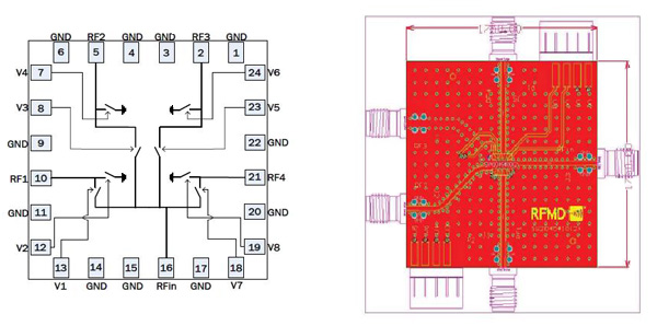 RFMD Sp4T MMIC